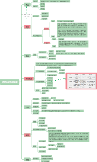 局部血液循環障礙