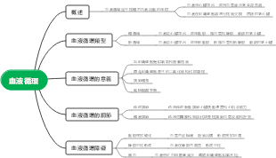 血液循環心智圖