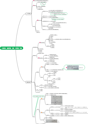 上皮組織，結締組織，軟骨，骨組織，血液