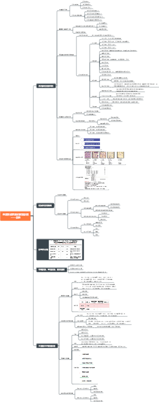 實驗診斷-血液系統疾病的實驗診斷—貧血