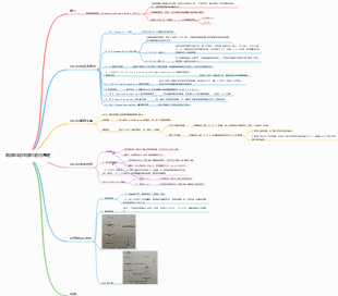 無線區域網路的應用基礎