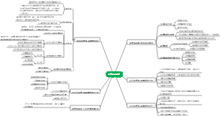 時序邏輯電路思維導圖