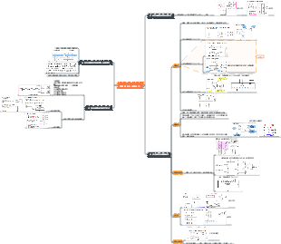 第四章組合邏輯電路