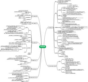 數位邏輯電路思維導圖