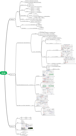 組合邏輯電路模組設計