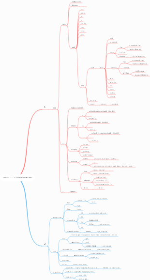 前端CSS、JS、HTML開發知識點學習總結