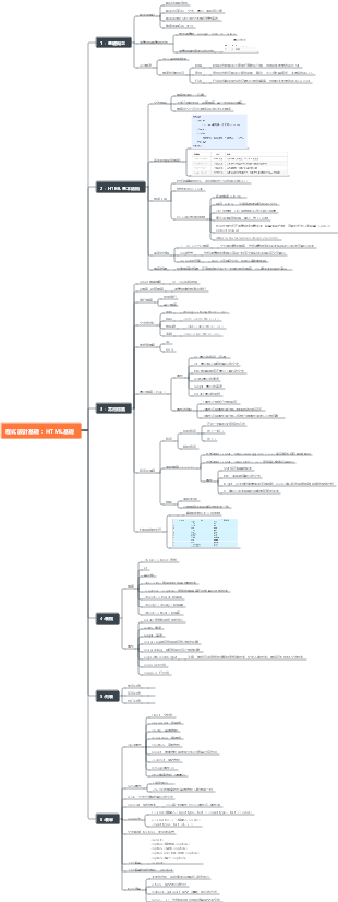 程式設計基礎：HTML基礎
