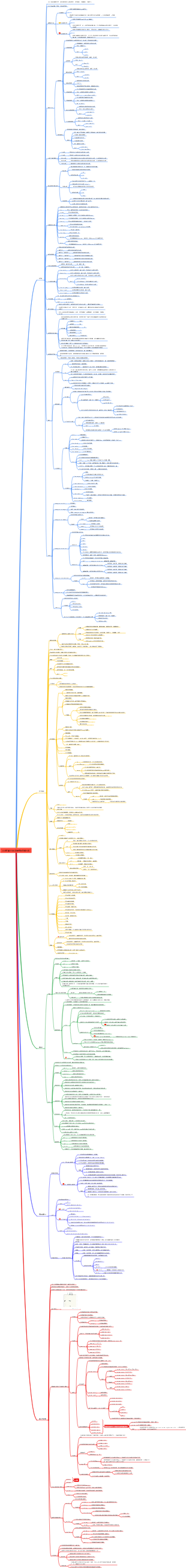 CSS前端HTML基礎課程訓練方案