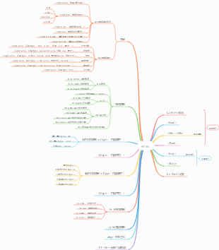 html