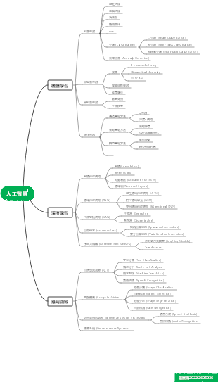 人工智慧