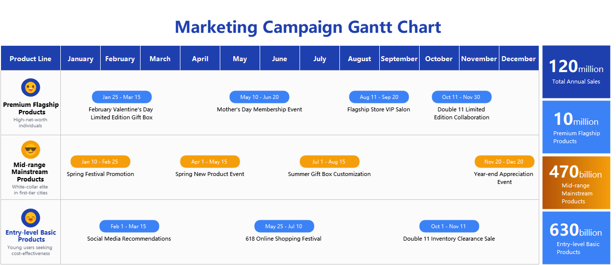 Marketing Campaign Gantt Chart Overview | EdrawMax Templates