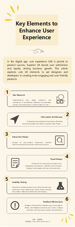 Enhance UX: Key Elements for User-Friendly Design