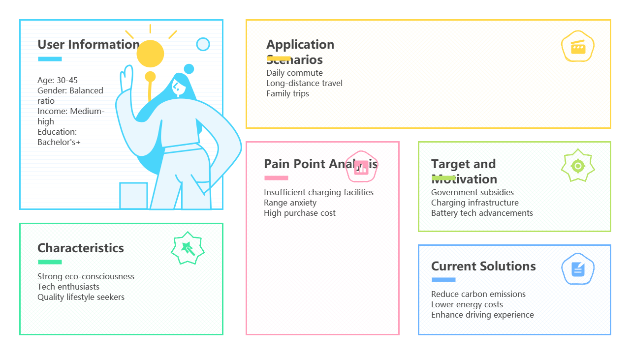 User Persona Profile
