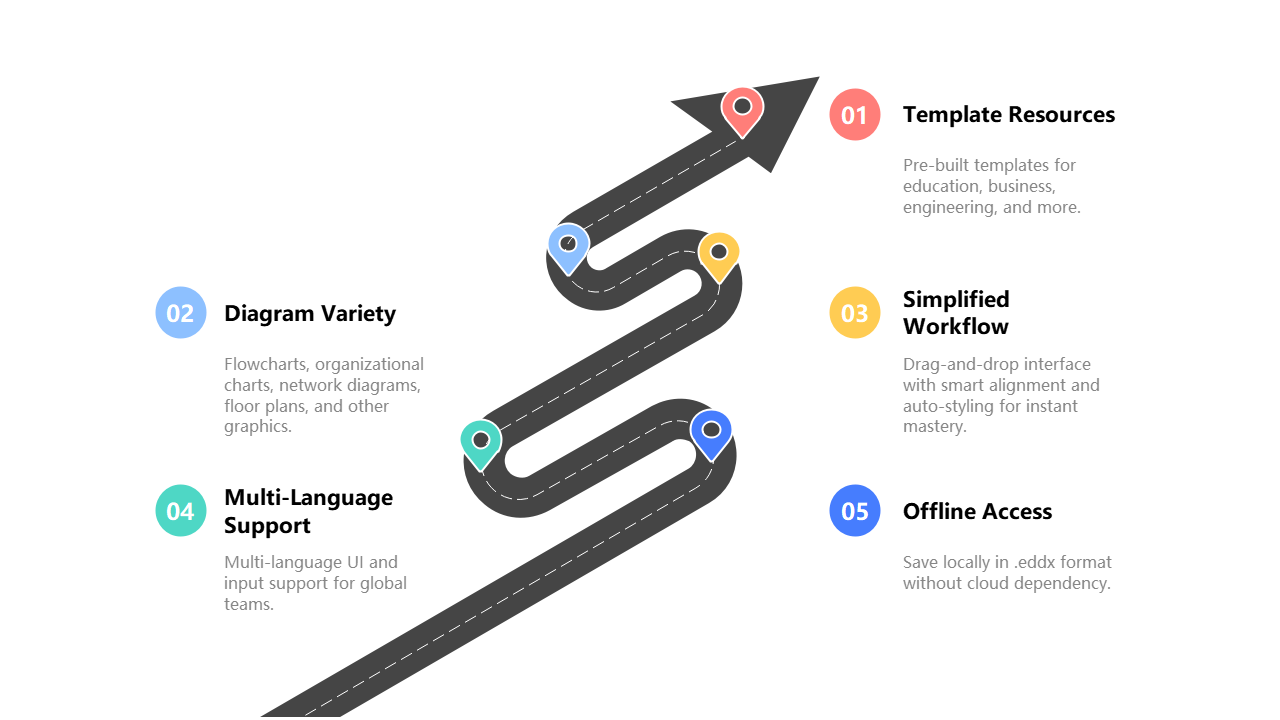Diagram Software Features