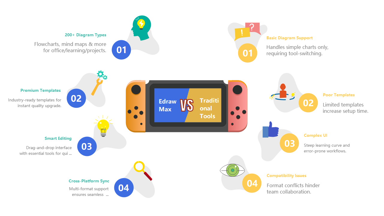Edraw Max vs. Traditional Tools: Diagramming Software Comparison