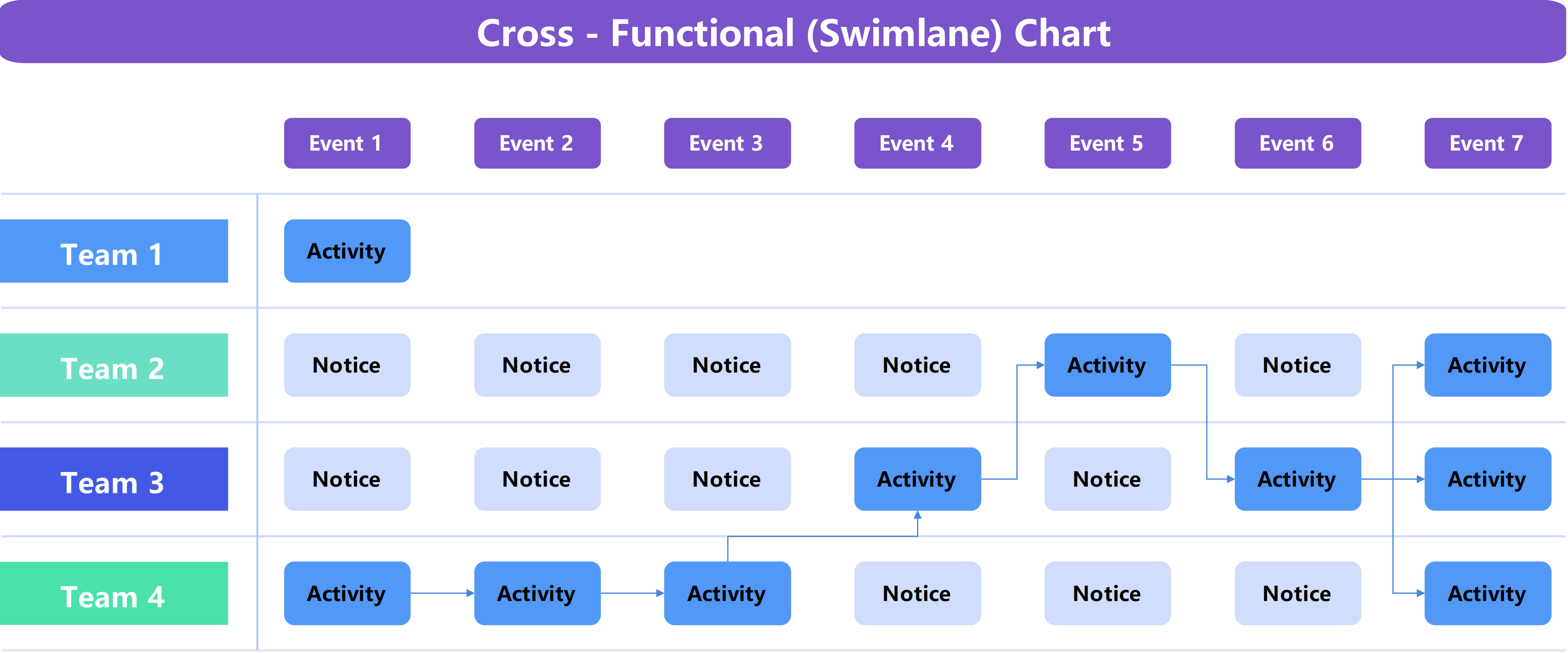 Cross-Functional Swimlane Chart
