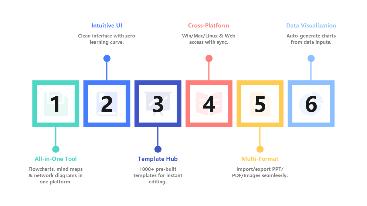 Diagramming Software Features Overview