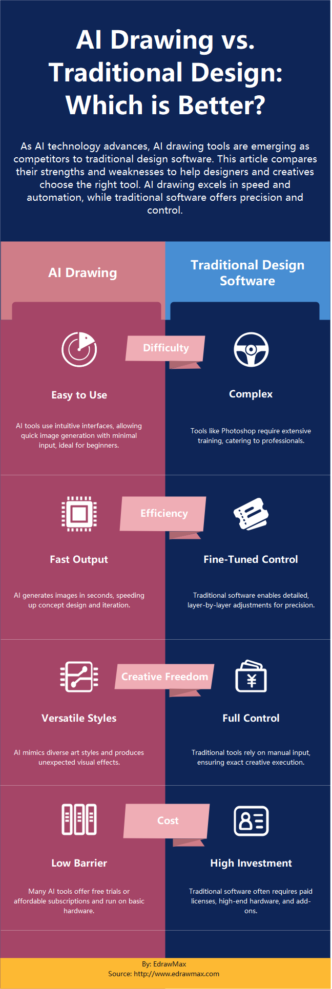 AI Drawing vs Traditional Design