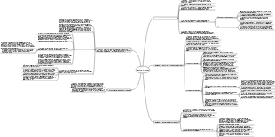 Stratégie concurrentielle du marché  analyse des concurrents