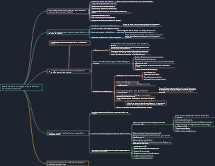 Gestion de la chaîne d'approvisionnement  caractéristiques de l'intégration mondiale et de la concurrence sur le marché