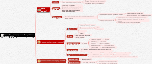 Internet Marketer-P2 Création de marque personnelle