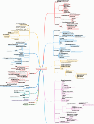 Introduction à la science de la marque