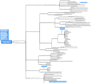Résumé de lecture de « Marketing Management » de Philip Kotler - Chapitre 10 « Positionnement de la marque »