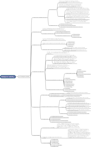 La stratégie de produit