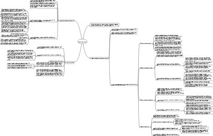 Stratégie publicitaire