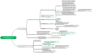 Chapitre 2 Analyse de la demande d'approvisionnement