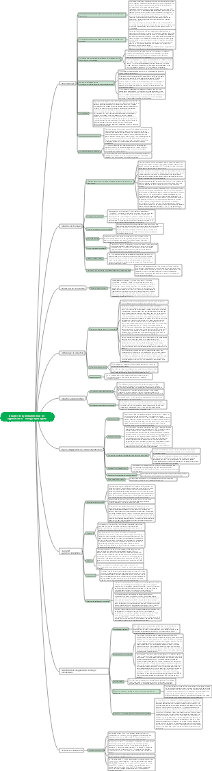 Analyse de la demande pour les applications d’énergie hydrogène