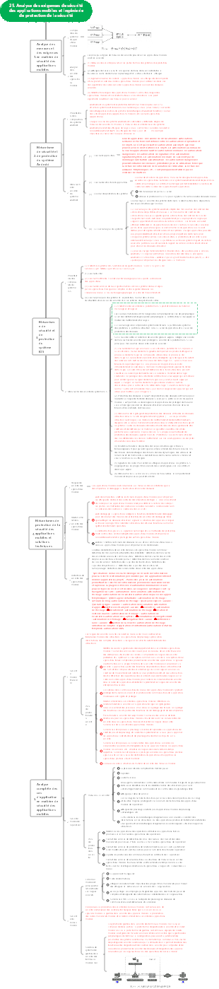 Analyse des exigences de sécurité des applications mobiles et ingénierie de protection de la sécurité