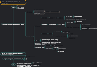 Cadre d’analyse des besoins en formation