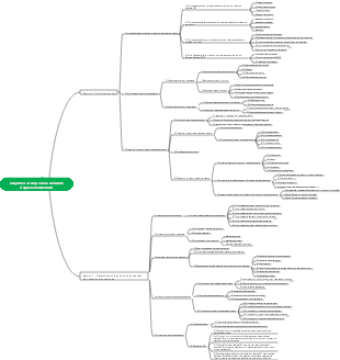 Analyse des besoins achats