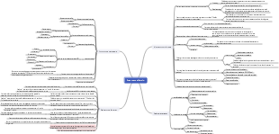 Analyse de la demande de poste de recrutement
