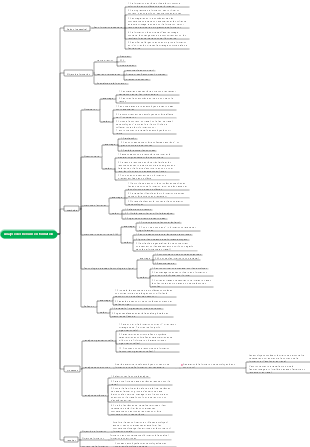 Analyse des besoins en formation des employés et en formation