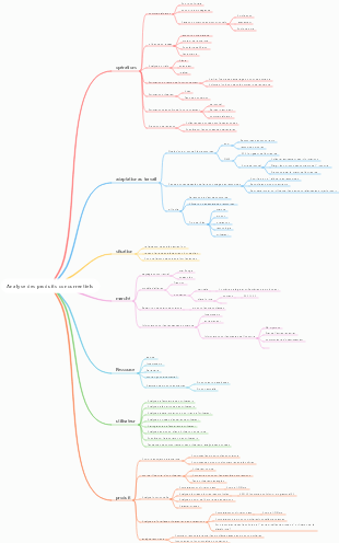 Analyse des produits concurrentiels