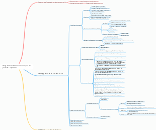 Programme de formation en analyse de produits compétitifs