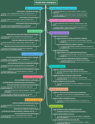 Planification stratégique