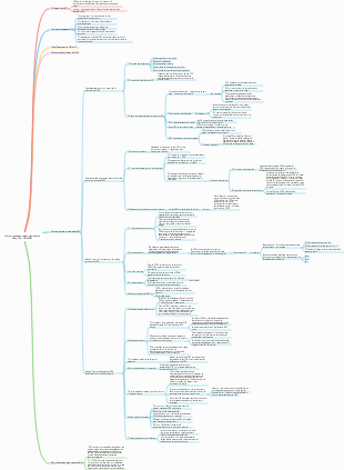 « Obtenir le guide de mise en œuvre de Yao Qiong OKR » (20240405)