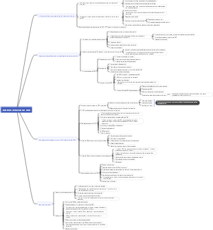 36 semaines en 2023  mind map « Méthode de travail OKR »