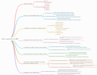 Cadre de promotion des OKR