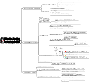 20180331 « Loi sur le travail OKR »