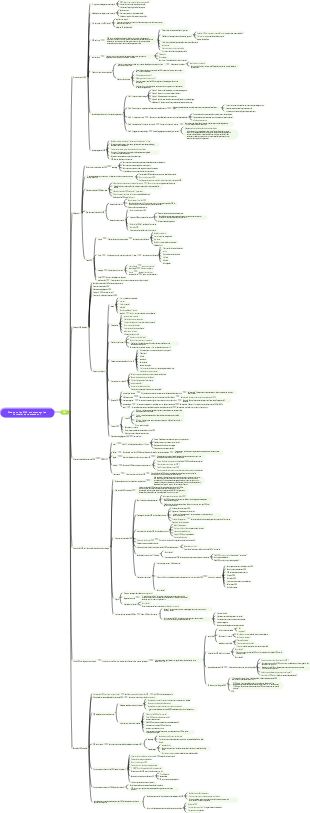 Que sont les OKR et comment les formuler correctement 