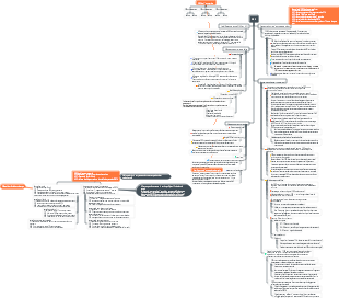 Solution complète OKR