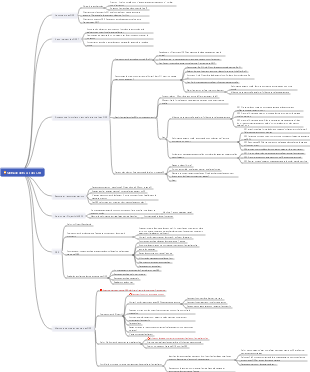 Résumé du travail annuel OKR, réflexion et définition de petits objectifs