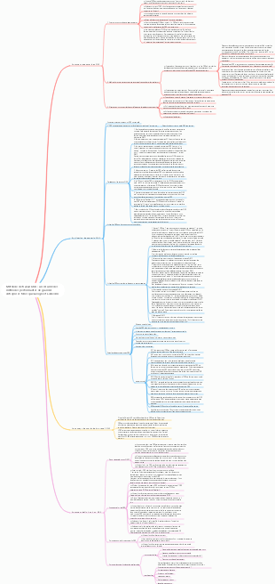 Méthode de travail OKR  un résumé des méthodes performantes de grandes entreprises telles que Google et LinkedIn