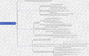 Notes de lecture de la méthode de travail OKR