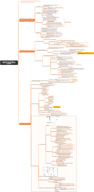Méthodes de prise de décision commerciale et analyse du modèle économique