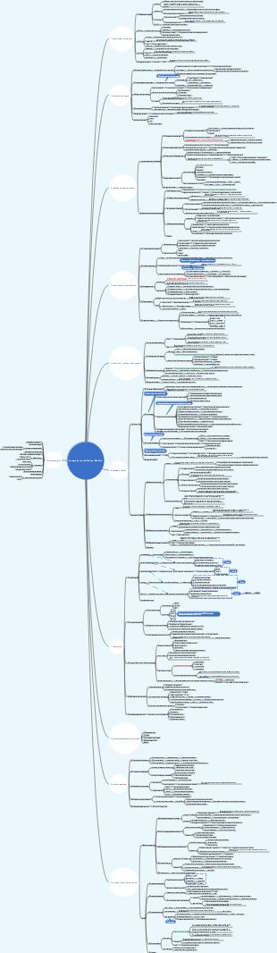 Analyse de rentabilisation complète · Modèle - Méthodes de formulation de stratégies, de modèles commerciaux, de financement par actions, de conception d'actions et de transformation d'entreprise